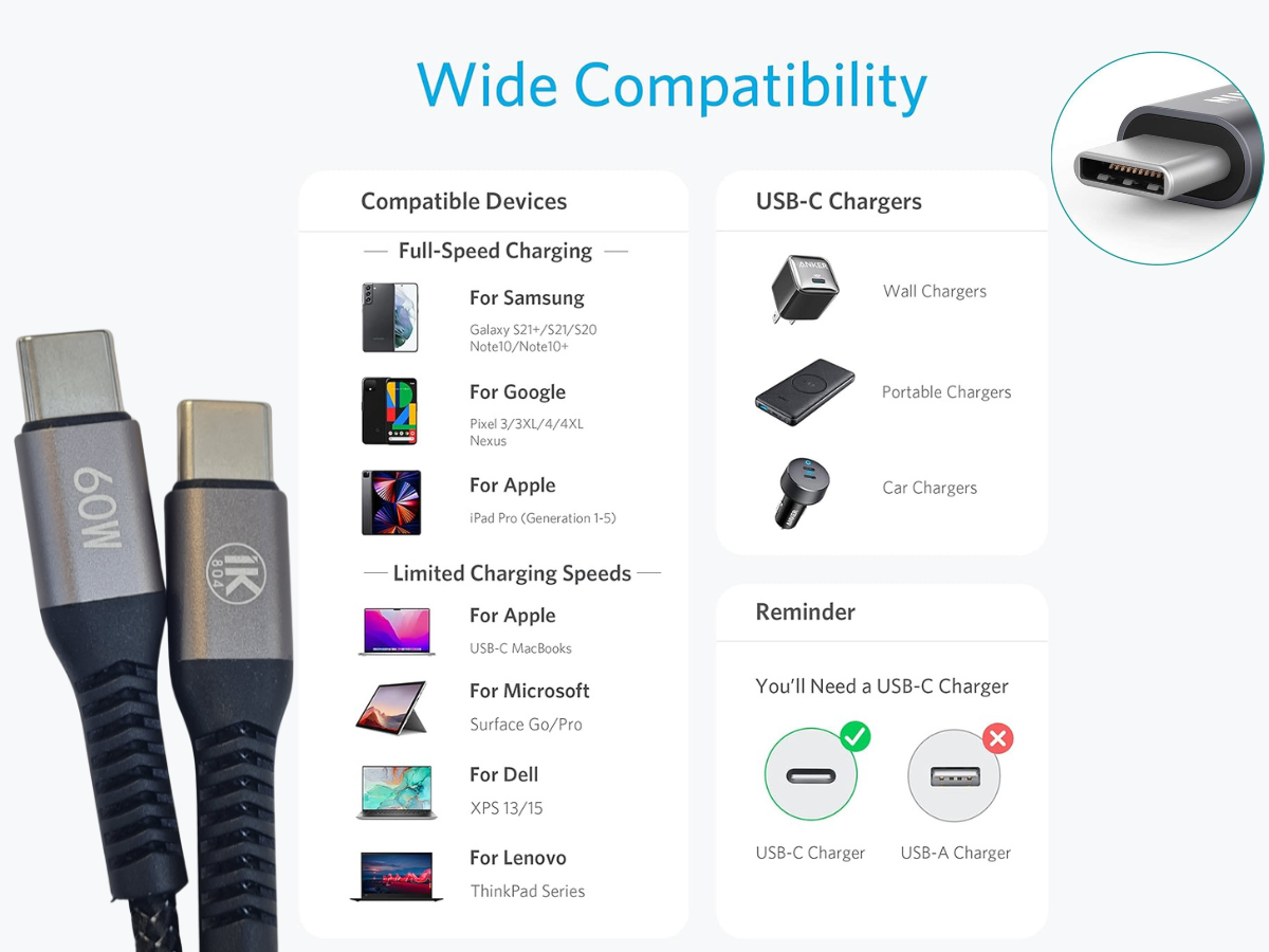 Heavy Duty Braided Type-C to Type C Cable Fast Charging Long Lead for Samsung UK