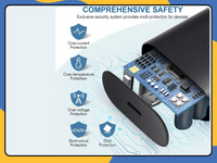 25W USB-C Fast Charger Plug PD UK 3 Pin Wall Adapter for Samsung iPhone Pixel UK
