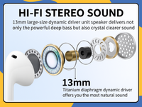 REMAX TWS-10i Wireless Earbuds Bluetooth 5.3 Headphones Charging Case UK