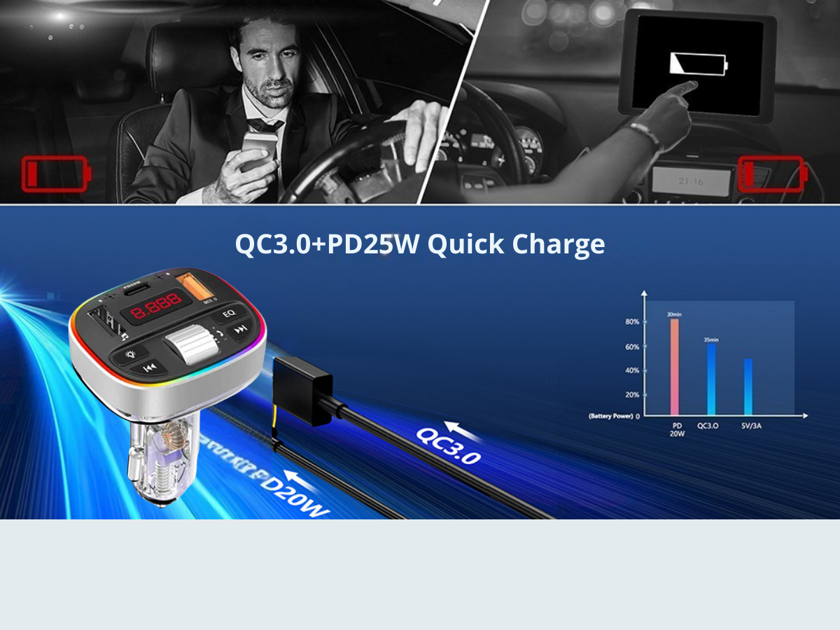 Bluetooth 5.0 FM Transmitter Wireless Car Adapter | MP3 Player &Dual USB Charger