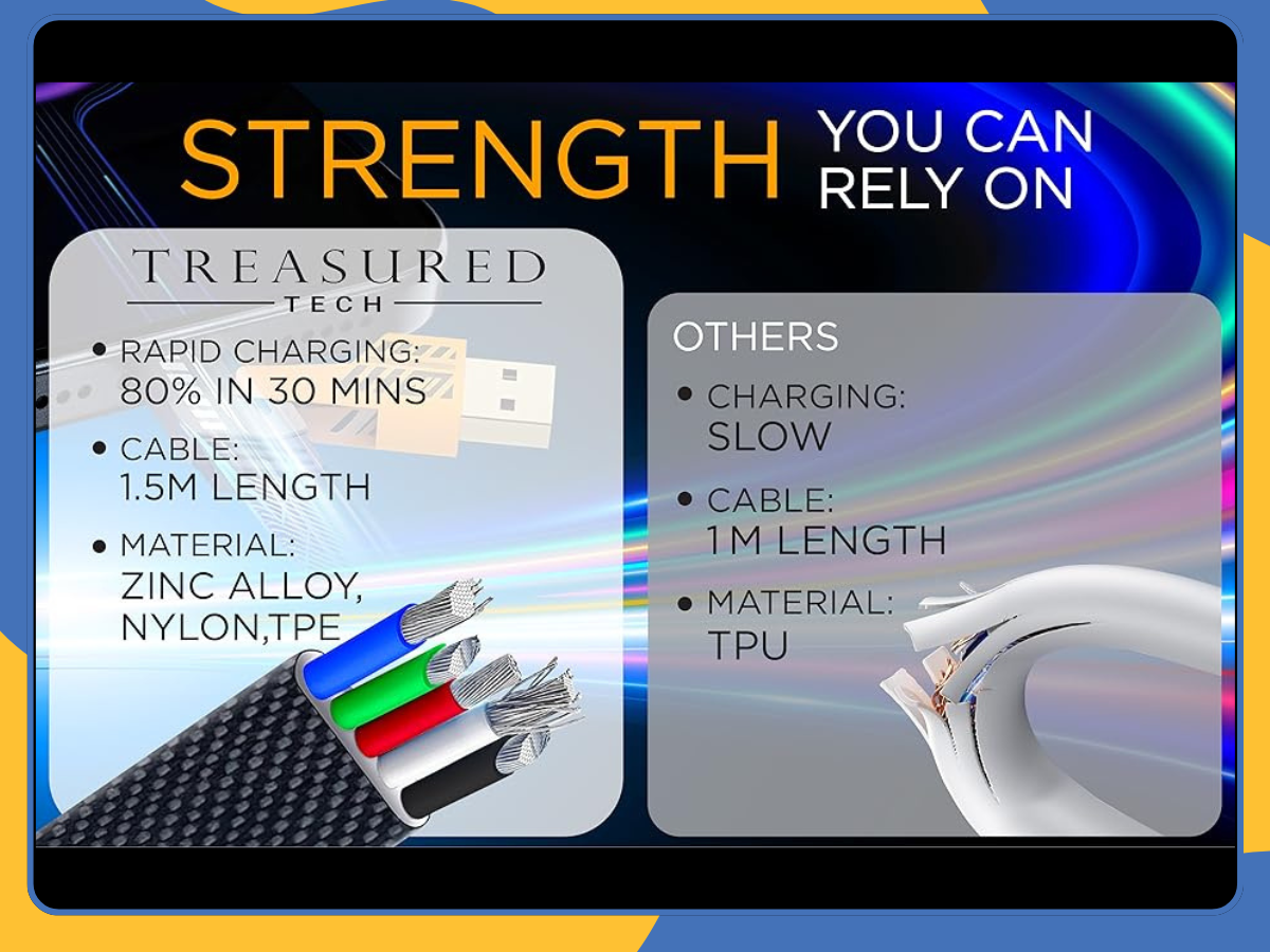 4 in 1 Multi USB PD Charger Charging Cable Cord For iPhone USB C Samsung Android