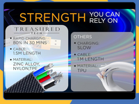 4 in 1 Multi USB PD Charger Charging Cable Cord For iPhone USB C Samsung Android