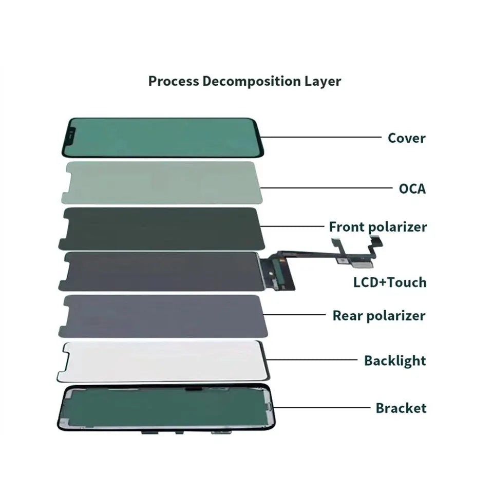 Replacemet For iPhone XR LCD Screen Touch Digitizer Assembly With 8Pcs Tools US